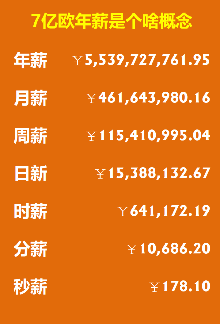 独家：姆巴佩年薪TOP10(姆巴佩年薪是多少欧元2021)|jdbgaming